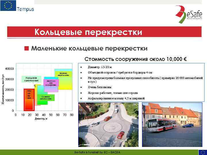 Кольцевые перекрестки ■ Маленькие кольцевые перекрестки Стоимость сооружения около 10, 000 € Городские однополосые