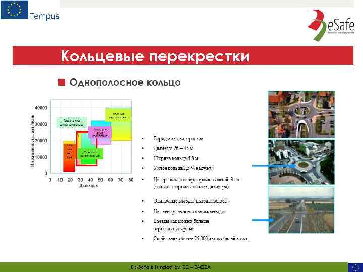 Кольцевые перекрестки ■ Однополосная развязка Маленькие Be-Safe is funded by EC – EACEA 