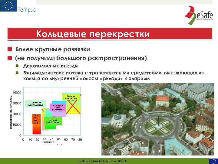 Компания входит в число. ГОСТ на кольцевые пересечения.