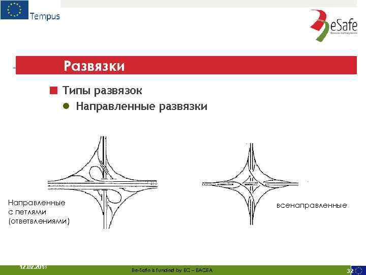 Развязки ■ Типы развязок ● Направленные развязки Направленные с петлями (ответвлениями) 12. 02. 2018