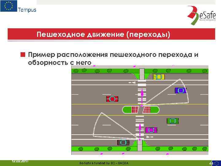 Пешеходное движение (переходы) ■ Пример расположения пешеходного перехода и обзорность с него 12. 02.