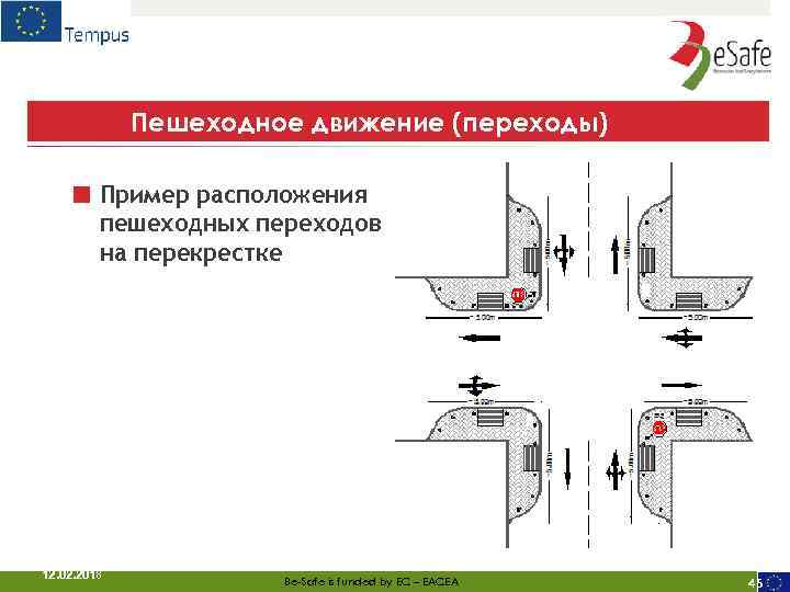 Пешеходное движение (переходы) ■ Пример расположения пешеходных переходов на перекрестке 12. 02. 2018 Be-Safe