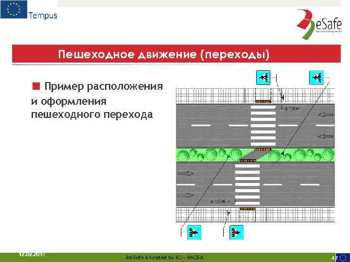 Пешеходное движение (переходы) ■ Пример расположения и оформления пешеходного перехода 12. 02. 2018 Be-Safe