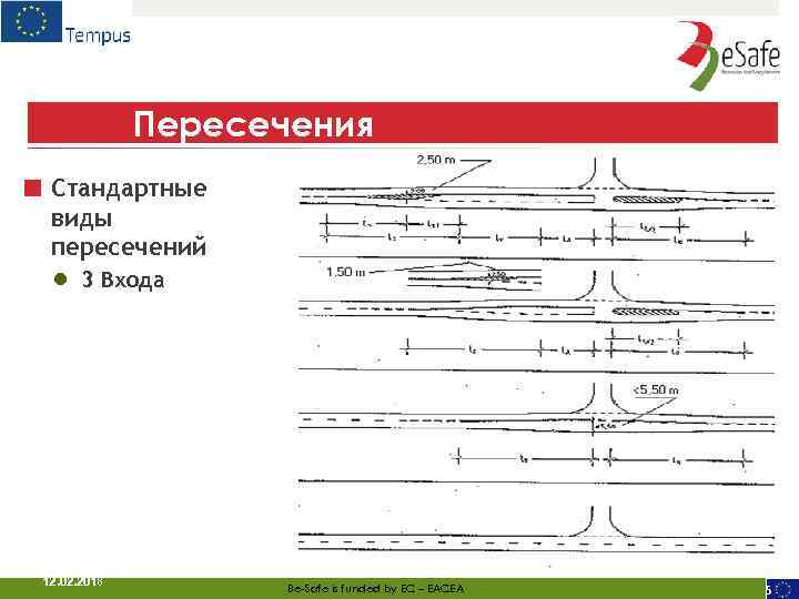 Пересечения ■ Стандартные виды пересечений ● 3 Входа 12. 02. 2018 Be-Safe is funded