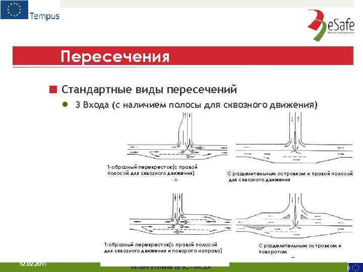 Пересечения ■ Стандартные виды пересечений ● 3 Входа (с наличием полосы для сквозного движения)