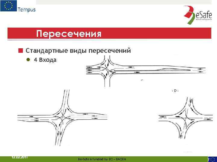 Пересечения ■ Стандартные виды пересечений ● 4 Входа -D- 12. 02. 2018 Be-Safe is