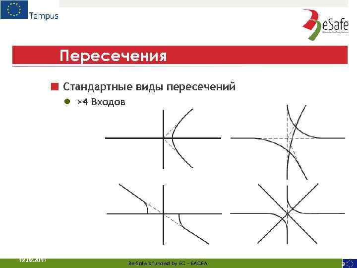 Пересечения ■ Стандартные виды пересечений ● 12. 02. 2018 >4 Входов Be-Safe is funded