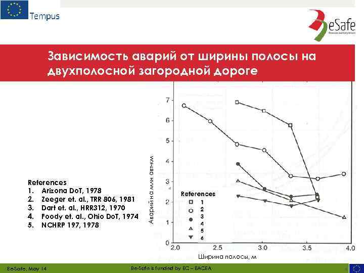References 1. Arizona Do. T, 1978 2. Zeeger et. al. , TRR 806, 1981