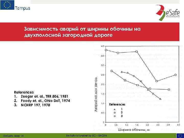 References 1. Zeeger et. al. , TRR 806, 1981 2. Foody et. al. ,