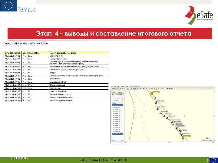 Этап 4 – выводы и составление итогового отчета 09. 02. 2018 Be-Safe is funded