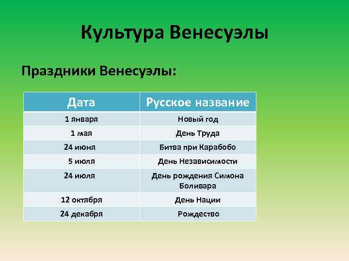 Культура Венесуэлы Праздники Венесуэлы: Дата Русское название 1 января Новый год 1 мая День