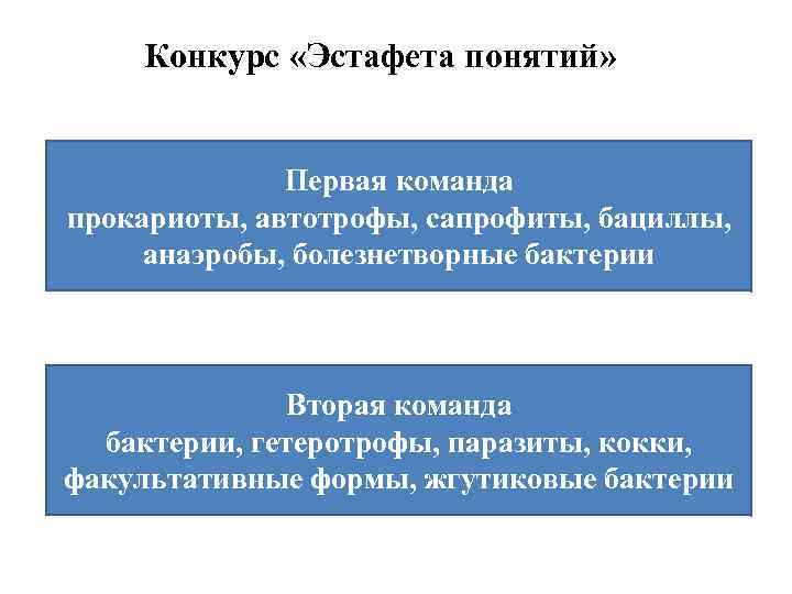 Конкурс «Эстафета понятий» Первая команда прокариоты, автотрофы, сапрофиты, бациллы, анаэробы, болезнетворные бактерии Вторая команда
