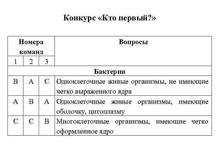 Конкурс «Кто первый? » Номера команд 1 2 3 В А А В С