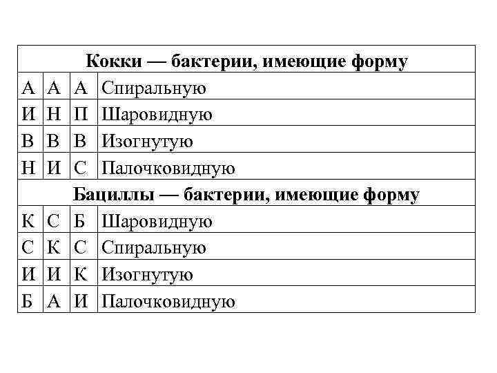 А И В Н А Н В И К С И Б С К