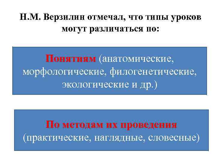 Н. М. Верзилин отмечал, что типы уроков могут различаться по: Понятиям (анатомические, морфологические, филогенетические,
