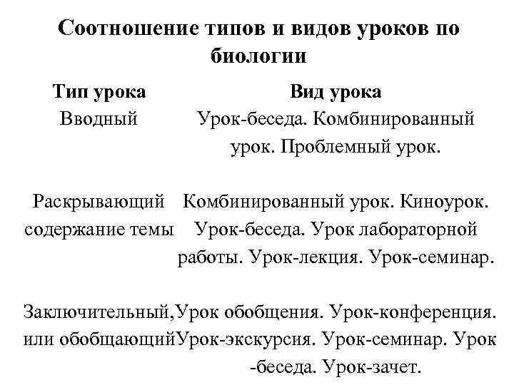 Соотношение типов и видов уроков по биологии Тип урока Вводный Вид урока Урок-беседа. Комбинированный