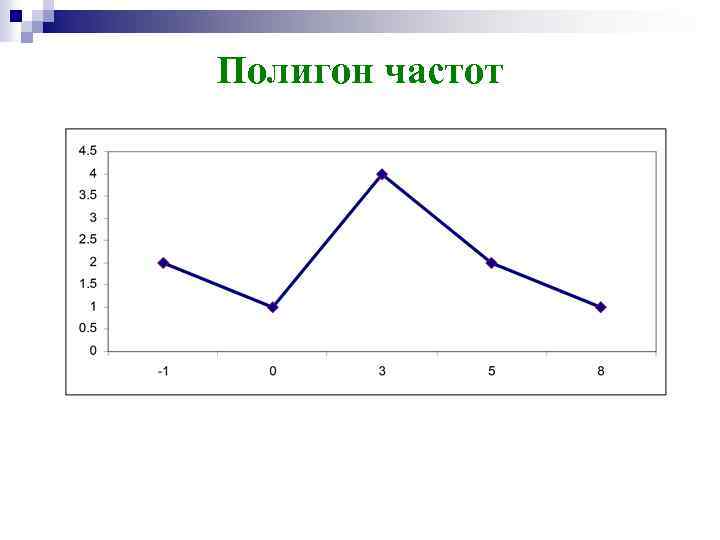 Полигон частот 