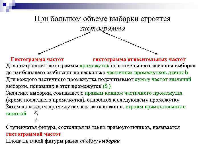 При большом объеме выборки строится гистограмма Гистограмма частот гистограмма относительных частот Для построения гистограммы