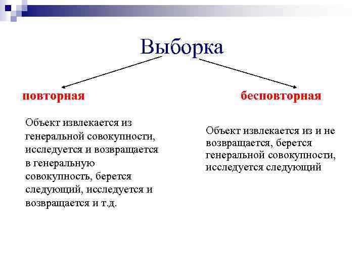 Выборка повторная Объект извлекается из генеральной совокупности, исследуется и возвращается в генеральную совокупность, берется