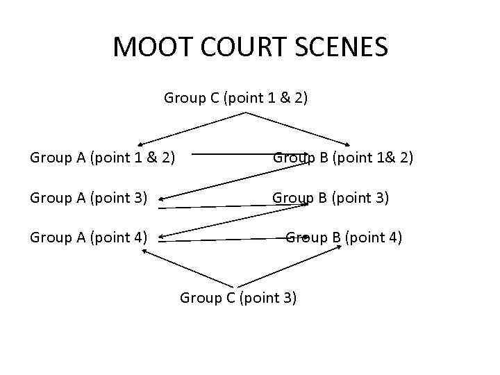 MOOT COURT SCENES Group C (point 1 & 2) Group A (point 1 &