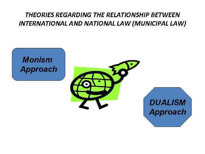 THEORIES REGARDING THE RELATIONSHIP BETWEEN INTERNATIONAL AND NATIONAL LAW (MUNICIPAL LAW) Monism Approach DUALISM