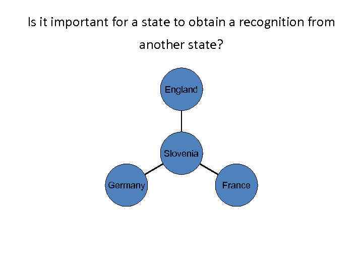 Is it important for a state to obtain a recognition from another state? England