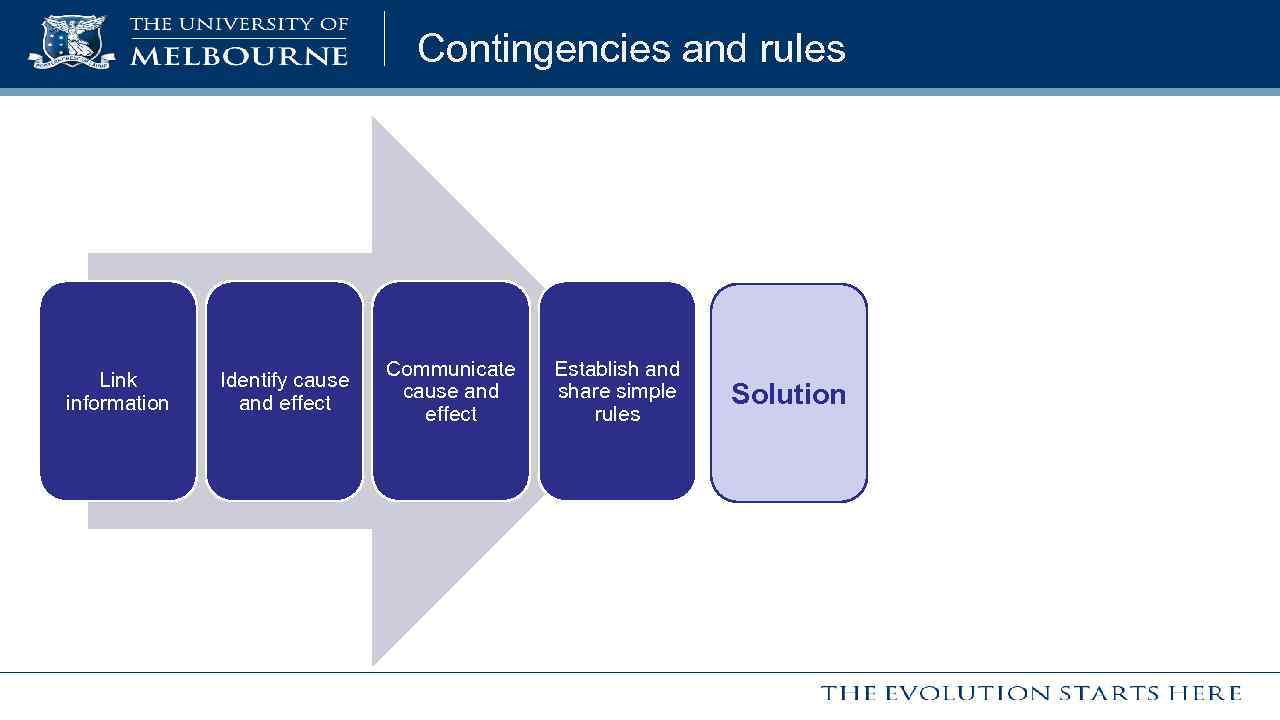 Contingencies and rules Link information Identify cause and effect Communicate cause and effect Establish