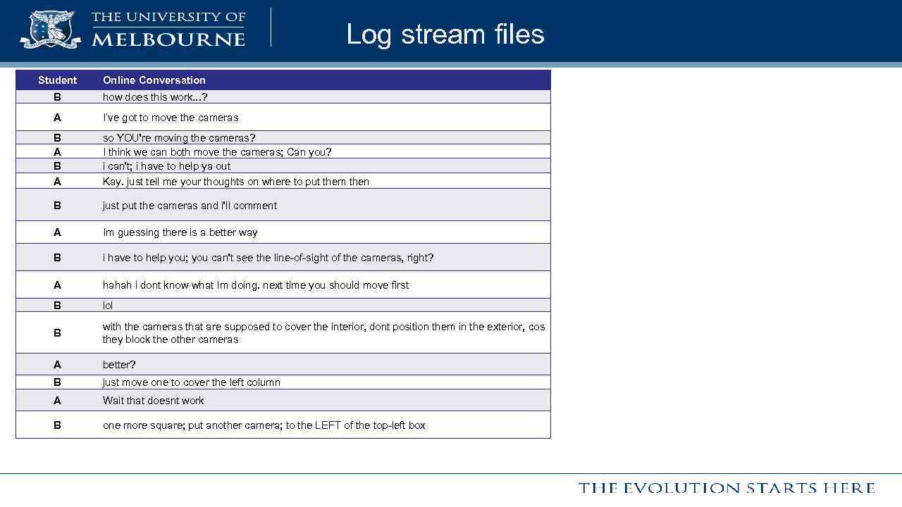Log stream files Student Online Conversation B how does this work. . . ?