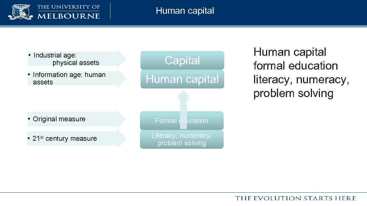 Human capital • Industrial age: physical assets • Information age: human assets • Original