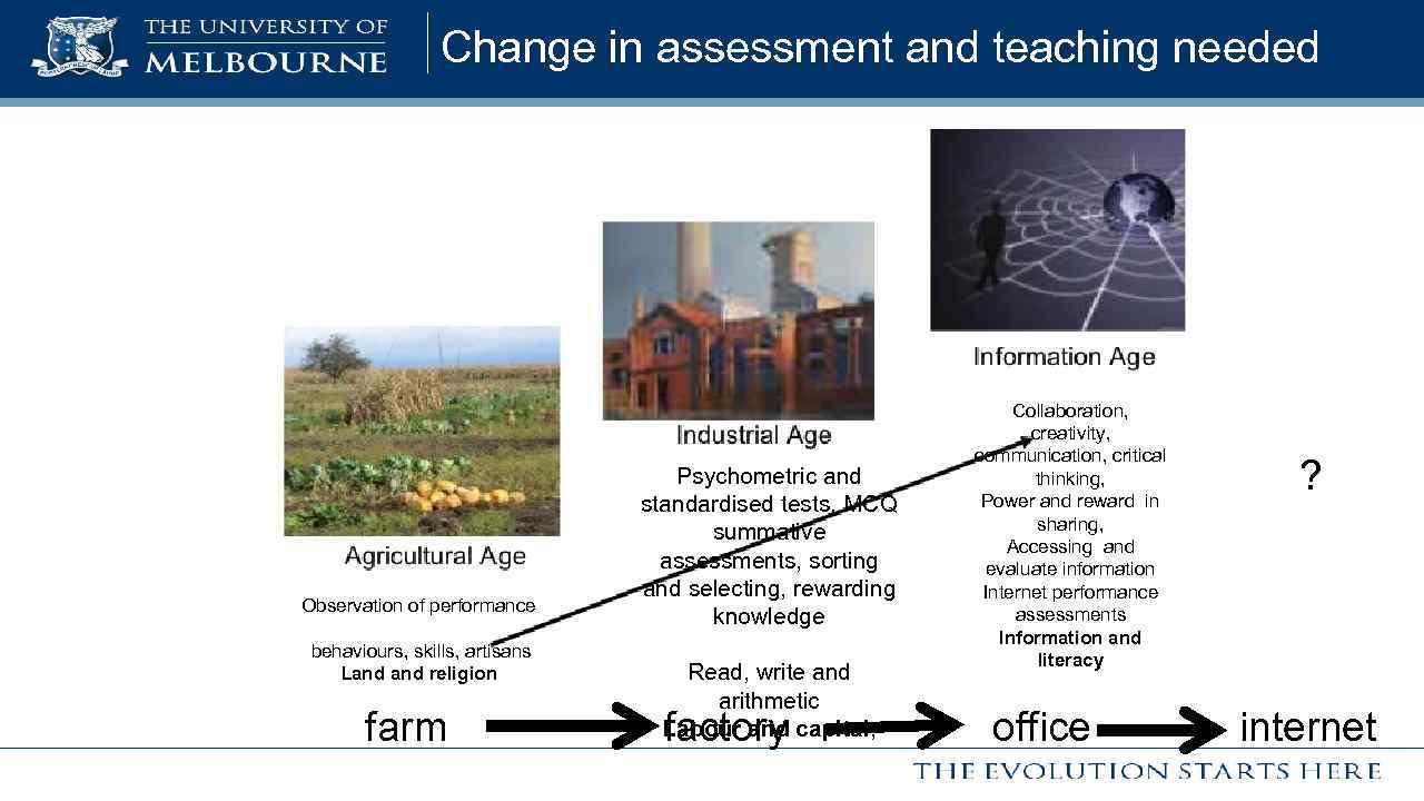 Change in assessment and teaching needed Observation of performance behaviours, skills, artisans Land religion