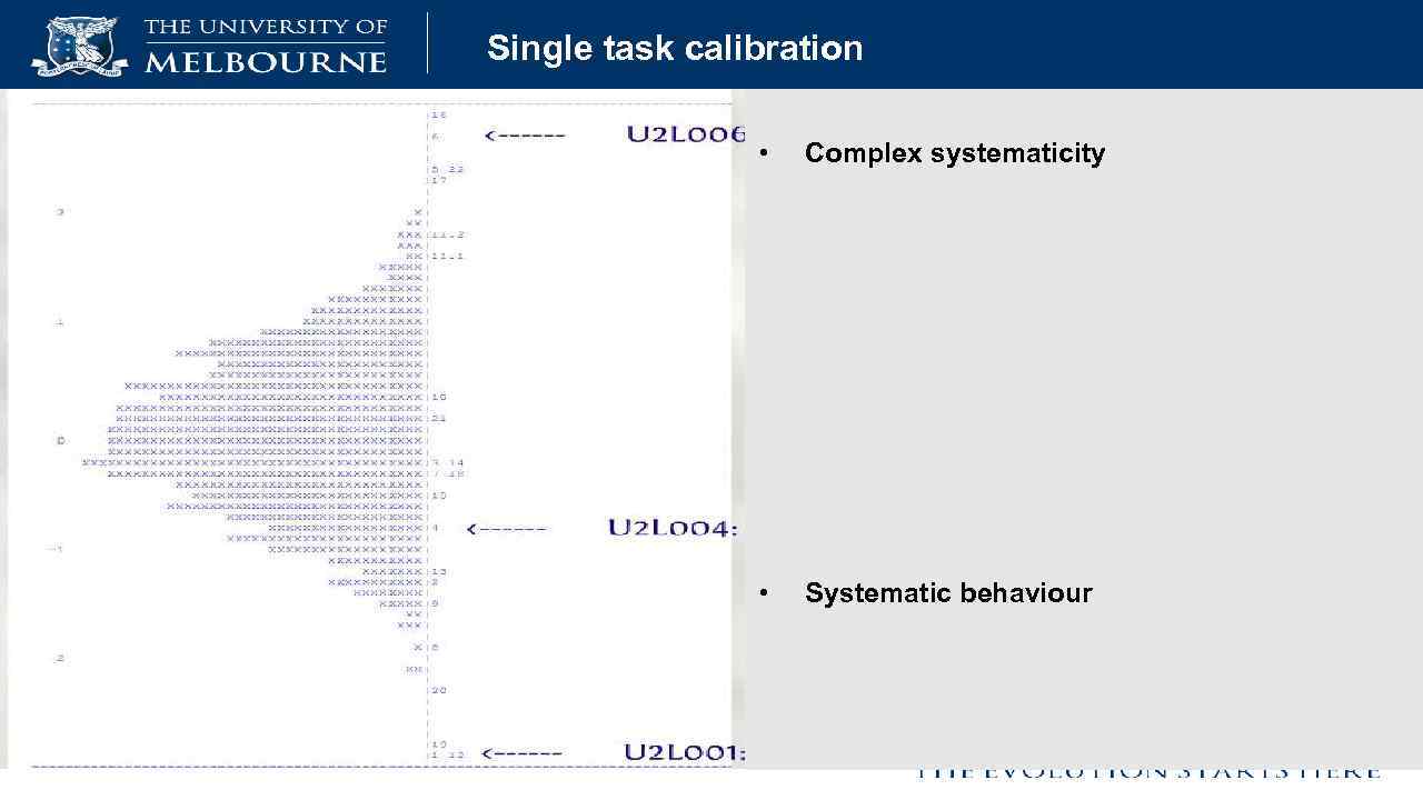 Single task calibration • Complex systematicity • Systematic behaviour 
