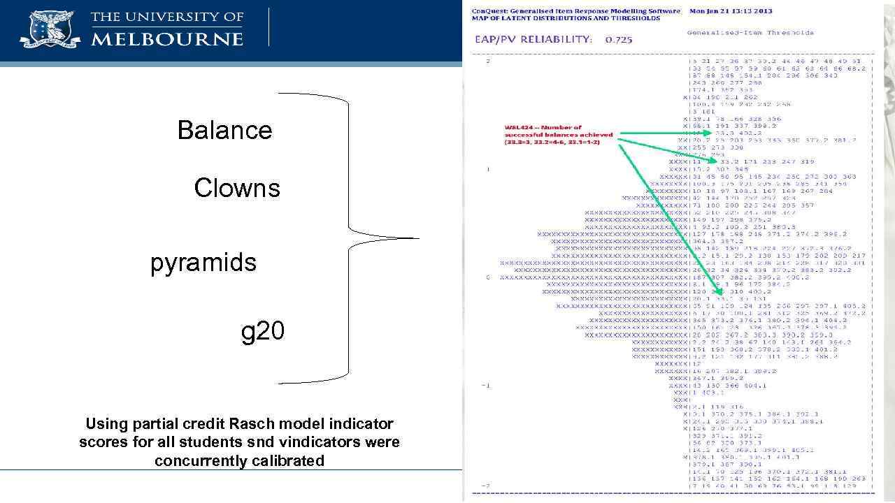 Balance Clowns pyramids g 20 Using partial credit Rasch model indicator scores for all