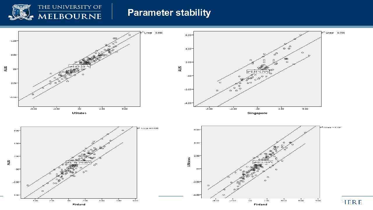 Parameter stability 