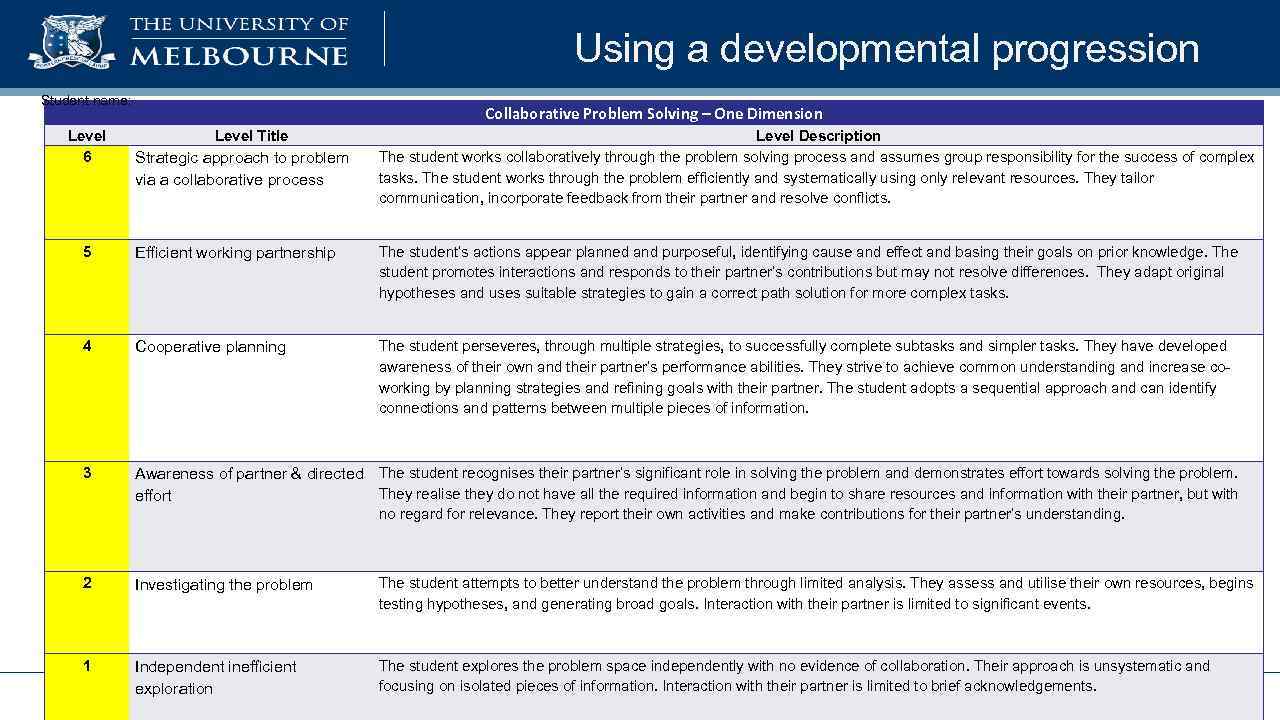 Using a developmental progression Student name: Level 6 5 Collaborative Problem Solving – One