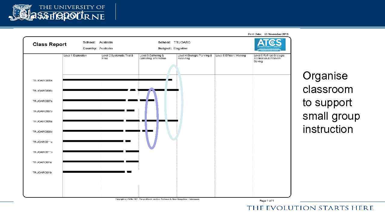 Class report Organise classroom to support small group instruction 