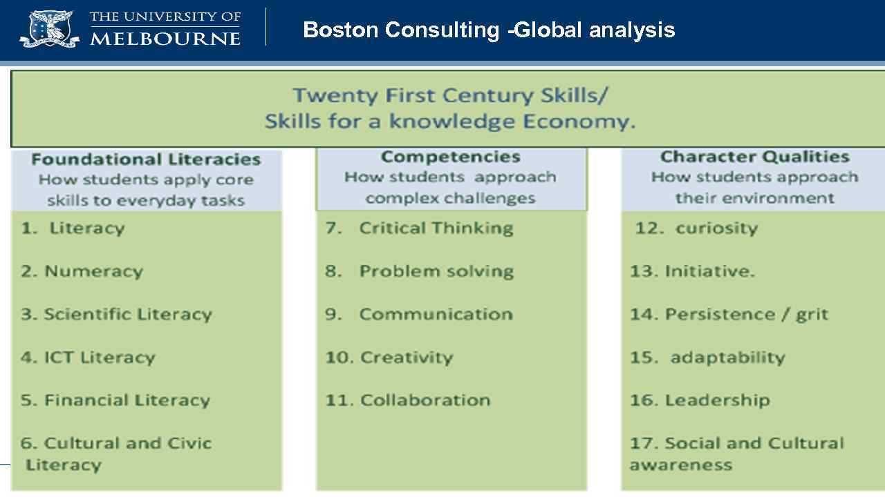 Boston Consulting -Global analysis 