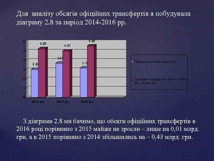 Для аналізу обсягів офіційних трансфертів я побудувала діаграму 2. 8 за період 2014 -2016