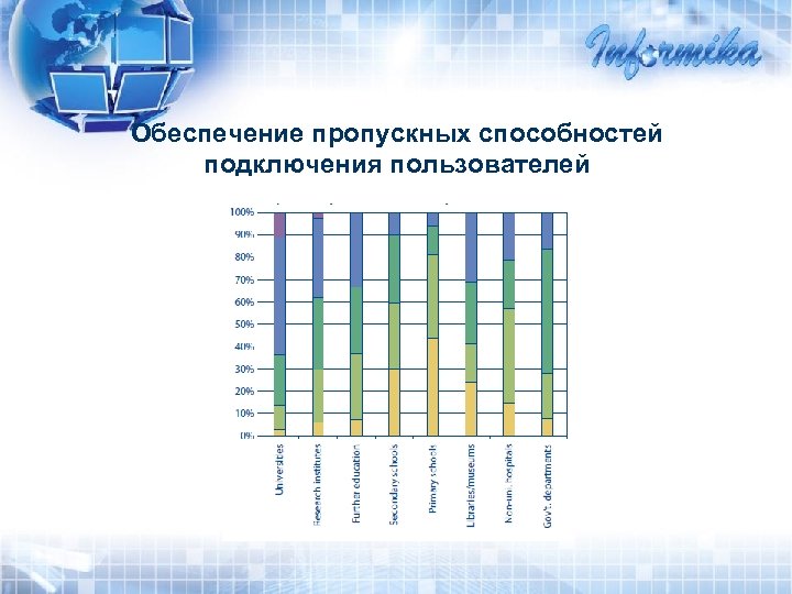 Обеспечение пропускных способностей подключения пользователей 