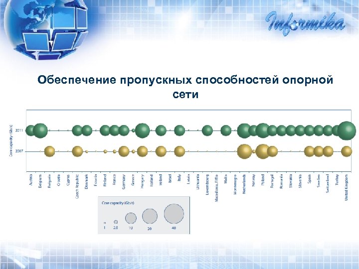 Обеспечение пропускных способностей опорной сети 