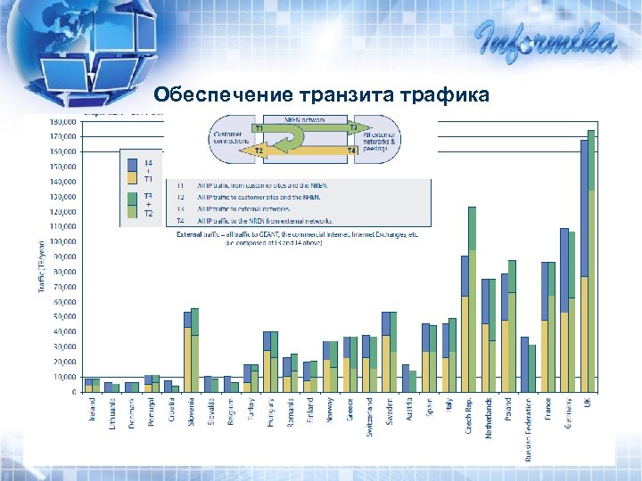 Обеспечение транзита трафика 
