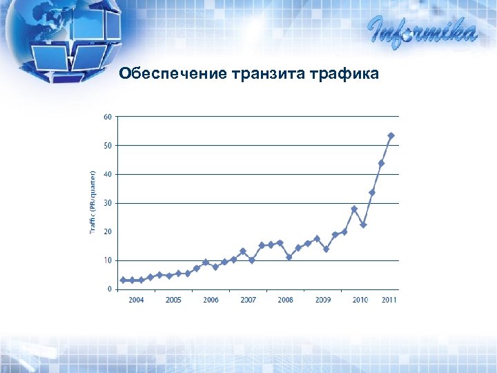 Обеспечение транзита трафика 