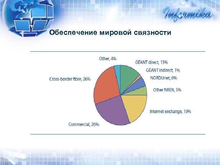 Обеспечение мировой связности 
