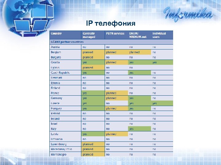 IP телефония 