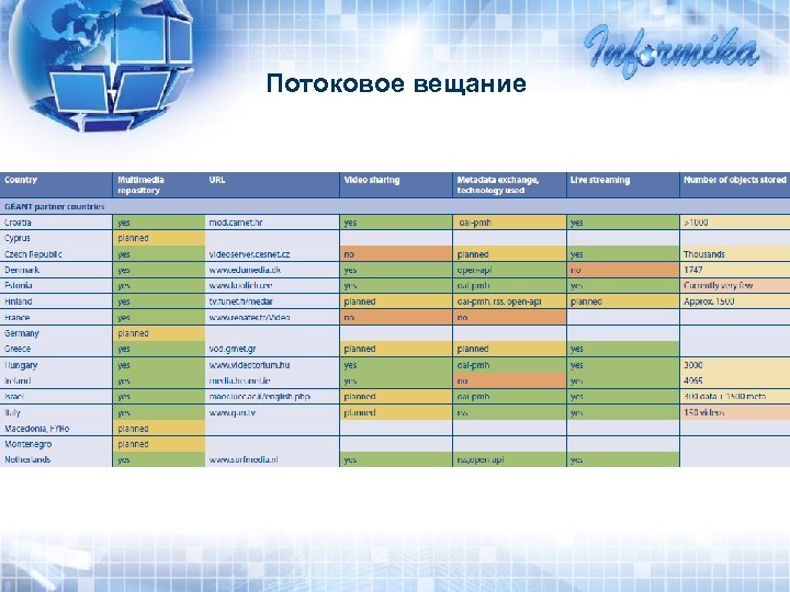 Потоковое вещание 