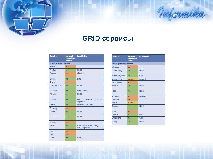 GRID сервисы 