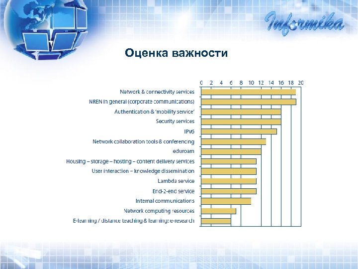 Оценка важности 