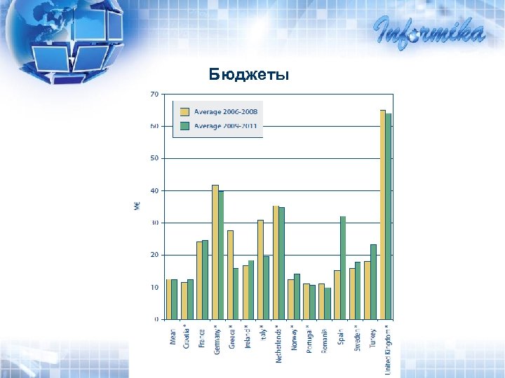 Бюджеты 