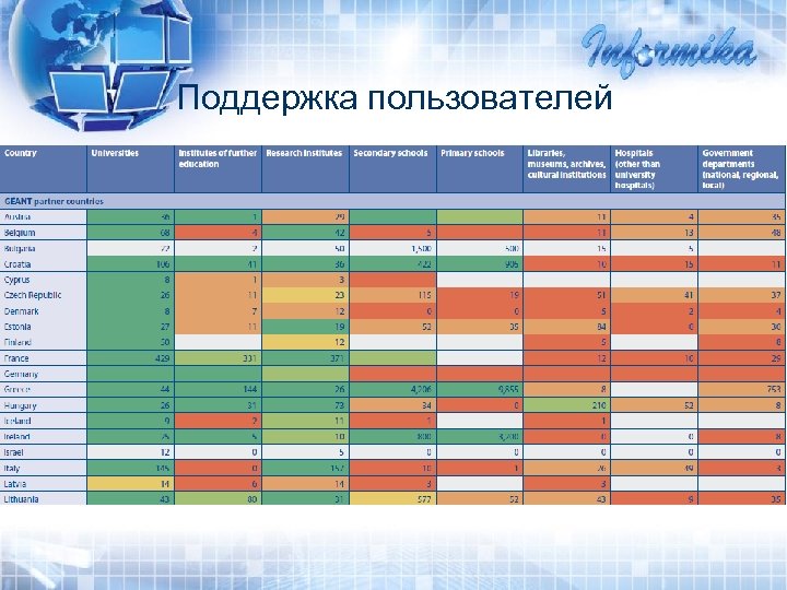 Поддержка пользователей 