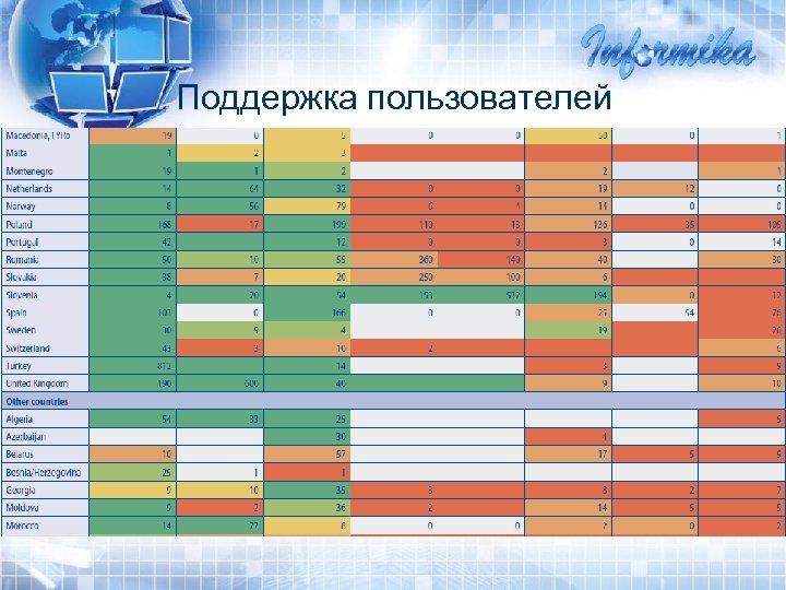 Поддержка пользователей 