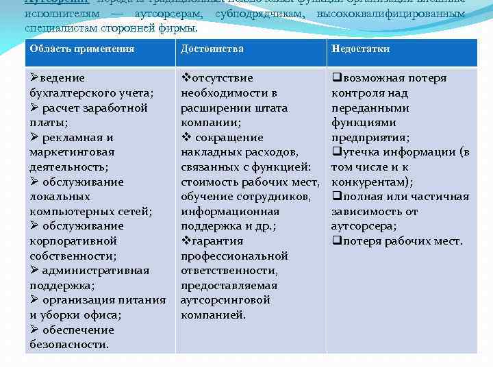 Аутсорсинг -передача традиционных неключевых функций организации внешним исполнителям — аутсорсерам, субподрядчикам, высококвалифицированным специалистам сторонней